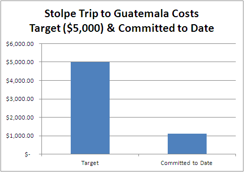 Guatemala Graphic Trip Cost 01142013